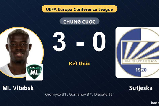ML Vitebsk thắng đậm, Sutjeska chịu bất lợi ở vòng loại châu Âu