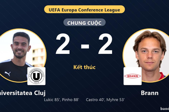 Universitatea Cluj và Brann bất phân thắng bại, lợi thế vẫn bỏ ngỏ