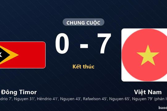 Đông Timor 0-7 Việt Nam: Việt Nam giành chiến thắng