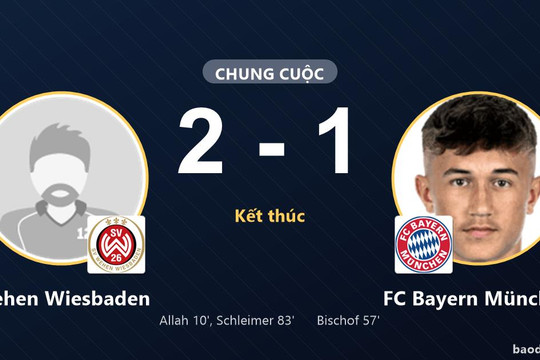 Wehen Wiesbaden hạ FC Bayern München trong trận giao hữu đáng nhớ