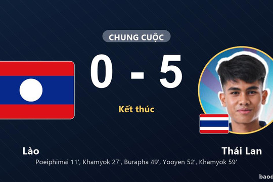 Lào 0-5 Thái Lan: Thái Lan giành chiến thắng