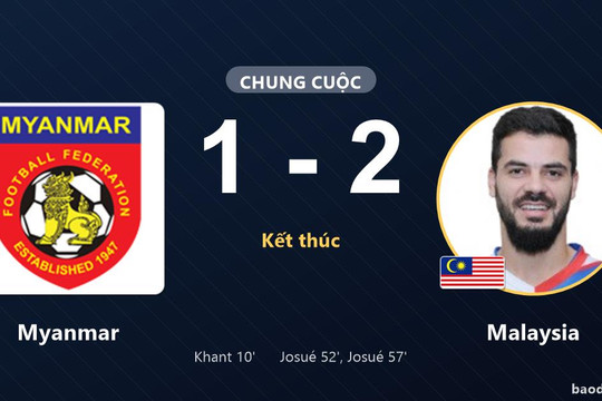 Myanmar 1-2 Malaysia: Malaysia giành chiến thắng