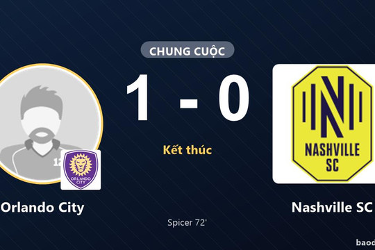 Orlando City hạ Nashville SC, đội đầu bảng giành vé, chủ nhà chờ đợi