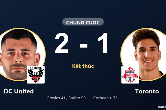 DC United 2-1 Toronto: DC United giành chiến thắng