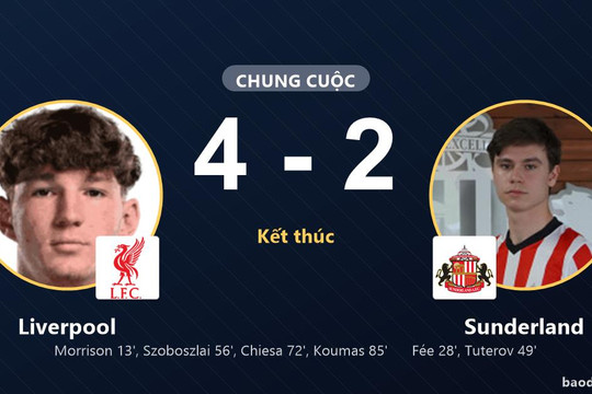Liverpool ngược dòng thắng Sunderland 4-2 tại GEODIS Park