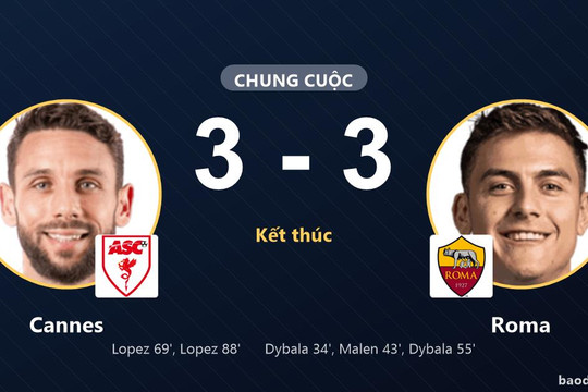 Cannes và Roma bất phân thắng bại tại Stade Pierre de Coubertin