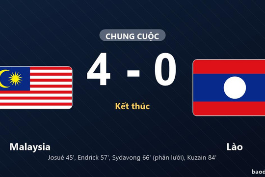 Malaysia lên đầu bảng, Lào chìm ở đáy sau trận thắng 4-0
