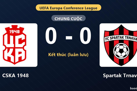 CSKA 1948 hạ Spartak Trnava sau loạt luân lưu