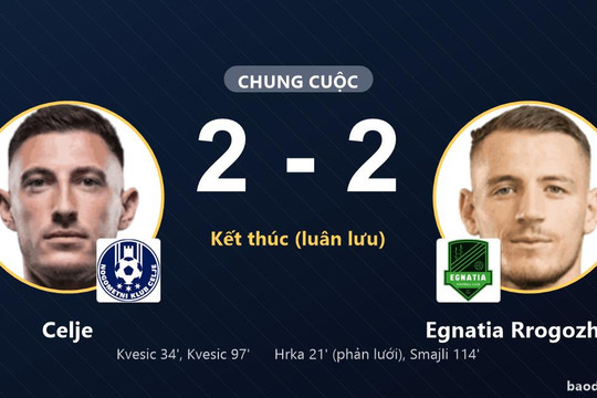 Celje ngược dòng thắng luân lưu, Egnatia Rrogozhinë nhận thất bại