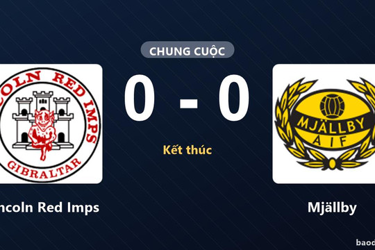 Lincoln Red Imps và Mjällby bất phân thắng bại tại Victoria Stadium