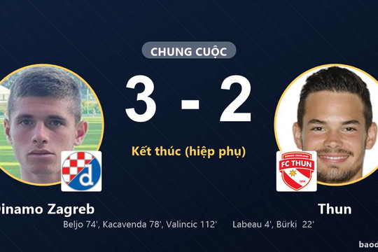Dinamo Zagreb ngược dòng hạ Thun, Valincic định đoạt ở phút 112