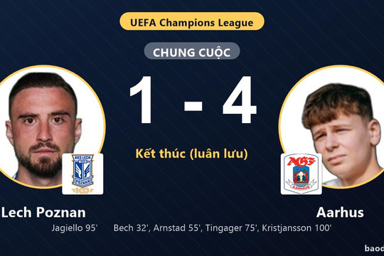 Aarhus hạ Lech Poznan sau trận cầu rượt đuổi ở vòng loại Champions League