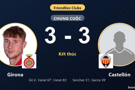 Girona và Castellón chia điểm sau màn rượt đuổi sáu bàn