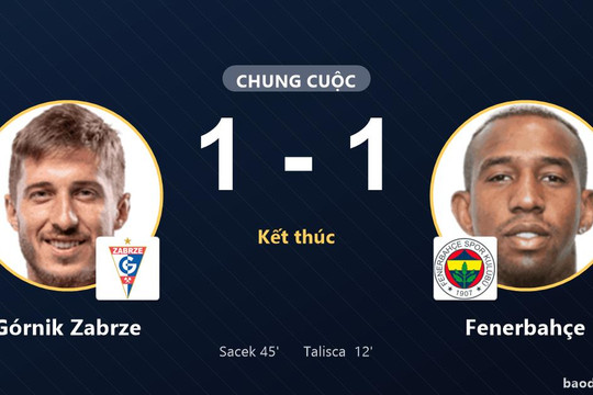 Górnik Zabrze và Fenerbahçe bất phân thắng bại tại Arena Zabrze