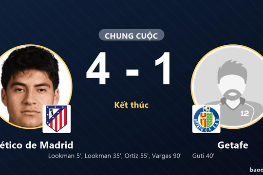 Atlético de Madrid thắng đậm Getafe, khẳng định ưu thế tại Majadahonda