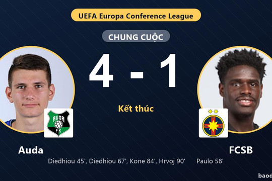 Auda thắng đậm FCSB, tạo dấu ấn ở vòng loại Conference League