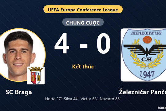 SC Braga thắng đậm Železničar Pančevo ở vòng loại Conference League