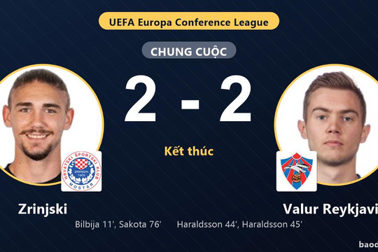 Zrinjski và Valur Reykjavik bất phân thắng bại ở vòng loại Conference League