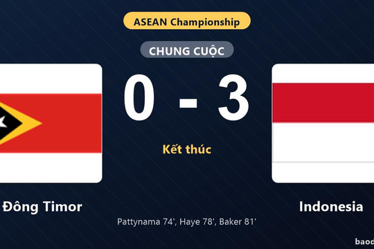 Indonesia thắng đậm Đông Timor ở lượt 3 ASEAN Championship