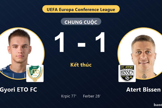Gyori ETO FC và Atert Bissen chia điểm ở vòng loại châu Âu