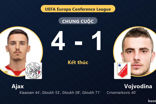 Gloukh lập hat-trick, Ajax ngược dòng hạ Vojvodina ở vòng loại