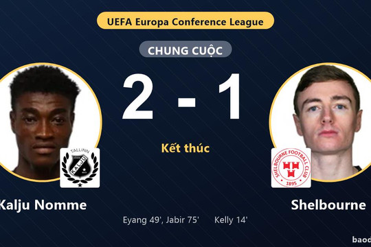 Kalju Nomme ngược dòng thắng Shelbourne ở vòng loại Conference League