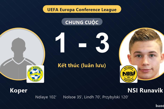 NSI Runavik thắng luân lưu, Koper gục ngã trên sân nhà