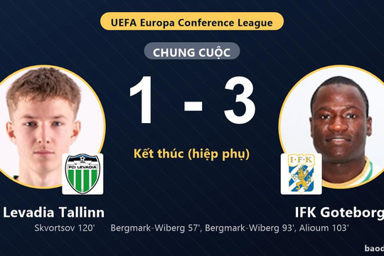 IFK Goteborg thắng, FC Levadia Tallinn rượt đuổi bất thành
