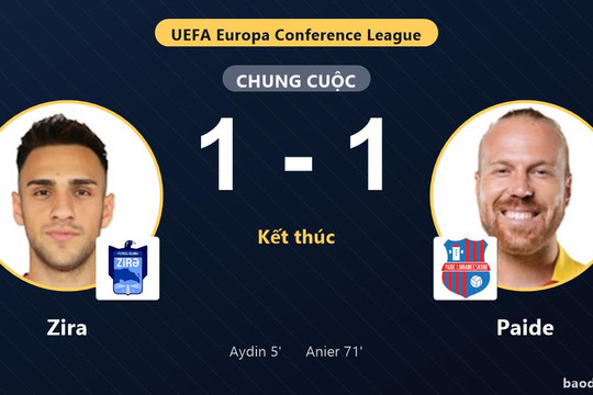 Zira và Paide bất phân thắng bại ở vòng loại Conference League