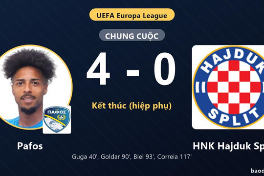 Pafos thắng đậm HNK Hajduk Split ở vòng loại Europa League