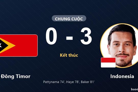 Indonesia chiếm ngôi đầu, Đông Timor vẫn đứng cuối bảng sau trận thua 0-3