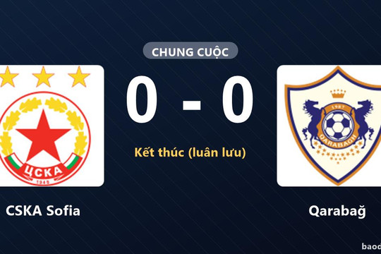 CSKA Sofia và Qarabağ bất phân thắng bại sau loạt luân lưu cân bằng