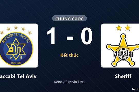 Maccabi Tel Aviv thắng tối thiểu, Sheriff nhận thất bại tại Baumit Arena