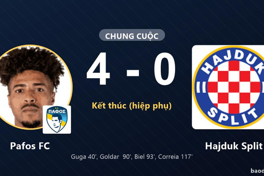 Pafos FC thắng đậm, Hajduk Split nhận thất bại nặng nề ở Europa League
