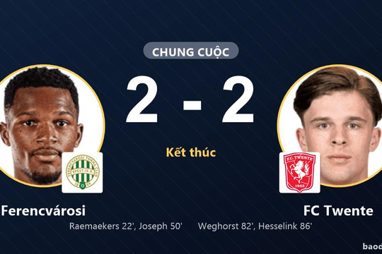 Ferencvárosi và FC Twente chia điểm, cùng bỏ lỡ cơ hội bứt lên