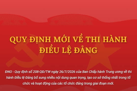 Quy định mới về thi hành Điều lệ Đảng