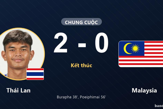 Thái Lan lên đầu bảng, Malaysia nín thở chờ suất đi tiếp