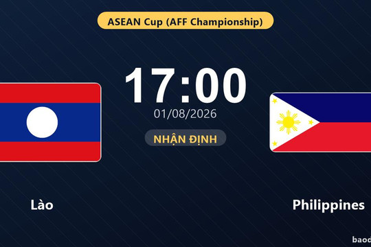 Nhận định Lào vs Philippines: đội hình dự kiến