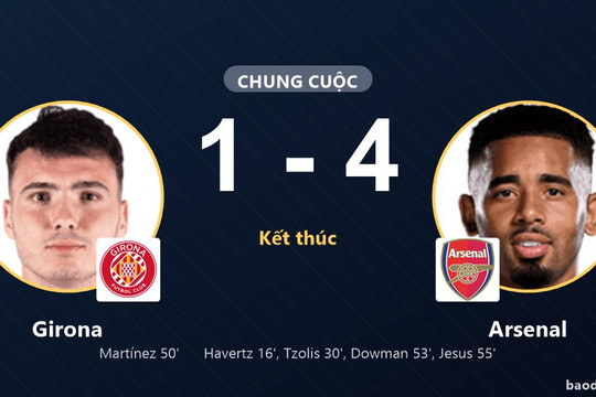 Arsenal thắng đậm Girona, đội chủ nhà nhận thất bại nặng nề