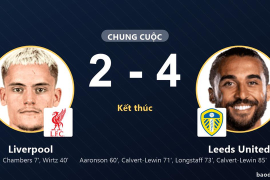 Leeds United ngược dòng hạ Liverpool trong trận cầu 6 bàn tại Chicago