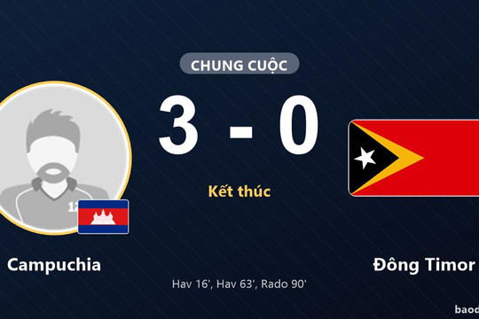 Campuchia thắng đậm, Đông Timor chôn chân cuối bảng