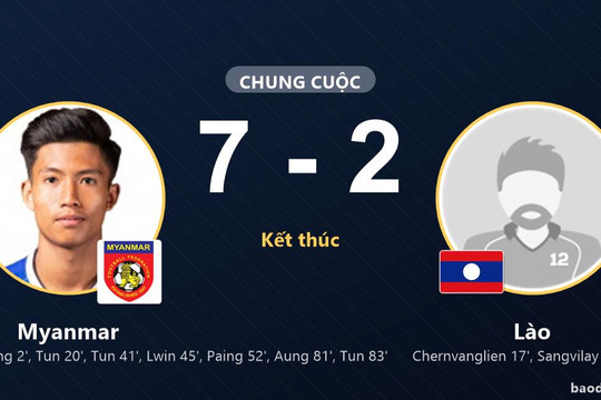 Myanmar lên đầu bảng sau màn thắng 7-2, Lào vẫn chưa có điểm