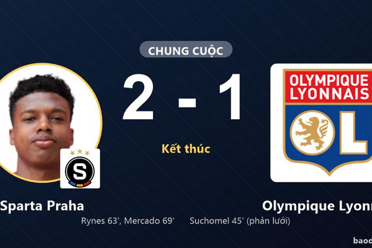 Sparta Praha ngược dòng hạ Olympique Lyonnais tại Epet Arena