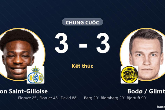 Union Saint-Gilloise và Bodø / Glimt níu nhau trong trận hòa 3-3