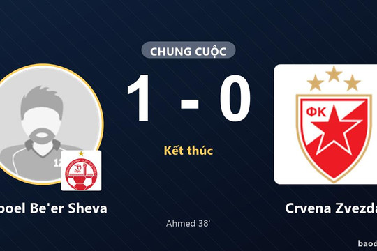 Hapoel Be'er Sheva thắng tối thiểu, Crvena Zvezda trắng tay ở Champions League