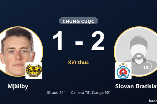 Slovan Bratislava ngược dòng hạ Mjällby tại Champions League