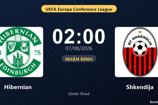 Nhận định Hibernian vs Shkendija: đội hình dự kiến
