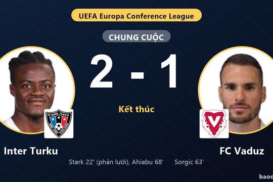 Inter Turku đánh bại FC Vaduz, đối thủ rượt đuổi bất thành