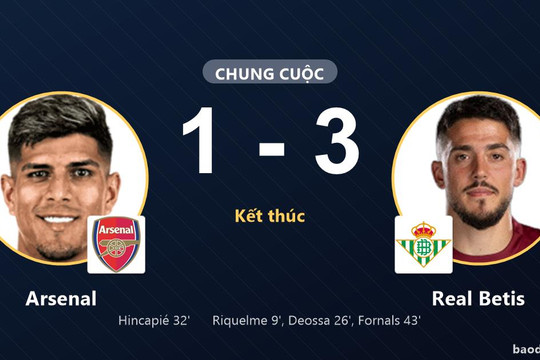 Real Betis đánh bại Arsenal, khép lại trận giao hữu tại Dublin