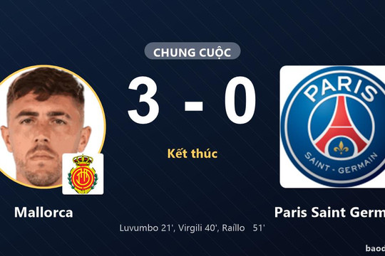 Mallorca thắng đậm Paris Saint Germain trong trận giao hữu trên sân nhà